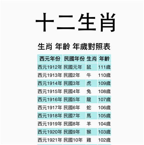 羊生肖年份|【十二生肖年份】12生肖年齡對照表、今年生肖 